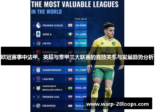 欧冠赛事中法甲、英超与意甲三大联赛的竞技关系与发展趋势分析