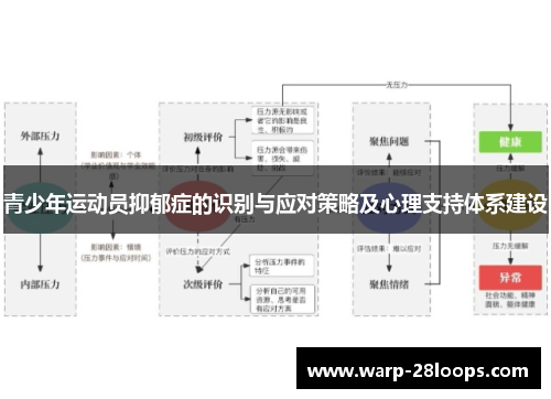 青少年运动员抑郁症的识别与应对策略及心理支持体系建设 青少年运动员抑郁症的识别与应对策略及心理支持体系建设